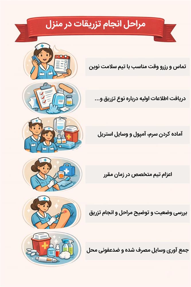 مراحل انجام تزریقات در منزل